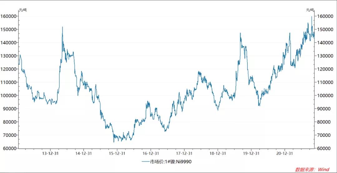 新能源汽車猛增，鋰電池葬禮將至！